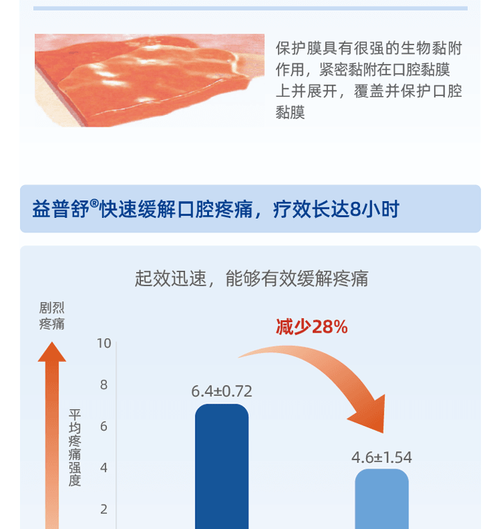 益普舒口腔凝胶(10ml/瓶(有效期至2022年2月28日)