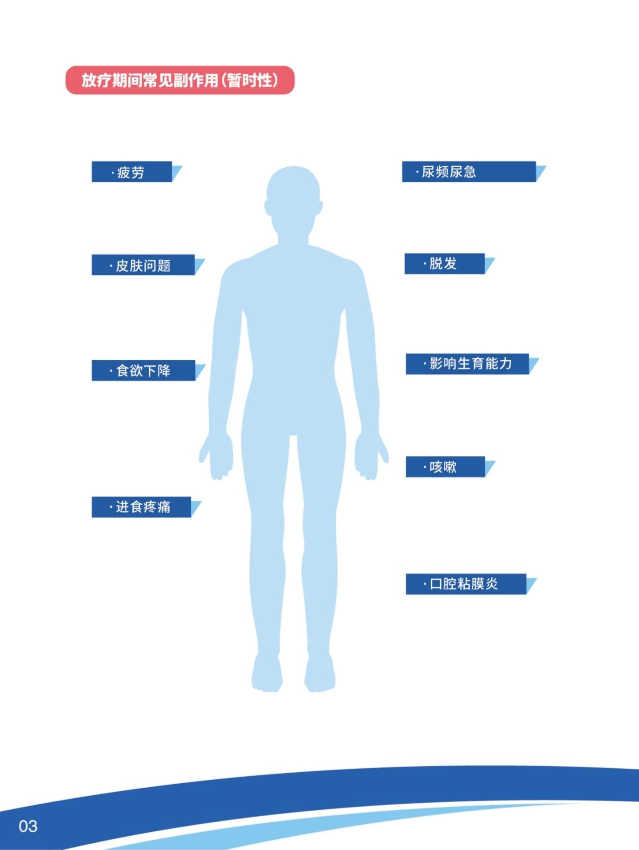 肺癌治疗 | 干货收藏！肺癌放疗权威科普，肺癌放疗副作用。