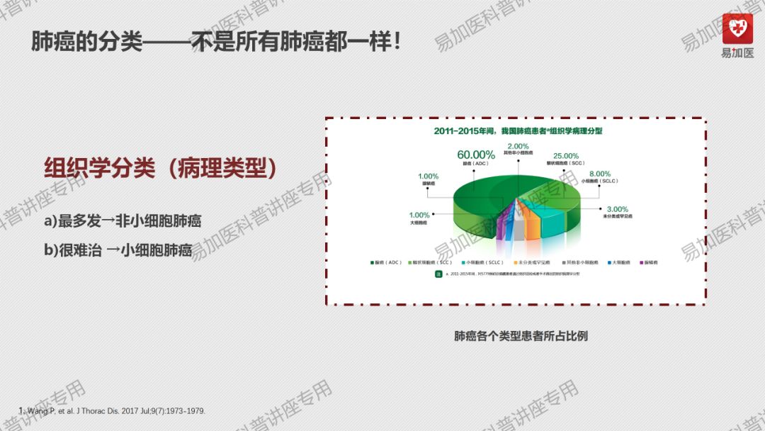 肺癌治疗|朱淼勇医师讲解：正确认识肺癌及肺癌的治疗方式