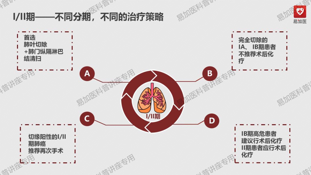 肺癌治疗|朱淼勇医师讲解：正确认识肺癌及肺癌的治疗方式