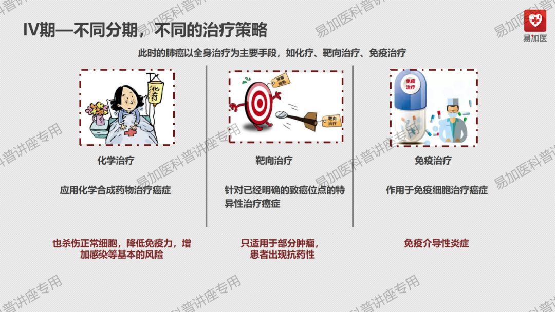 肺癌治疗|朱淼勇医师讲解：正确认识肺癌及肺癌的治疗方式