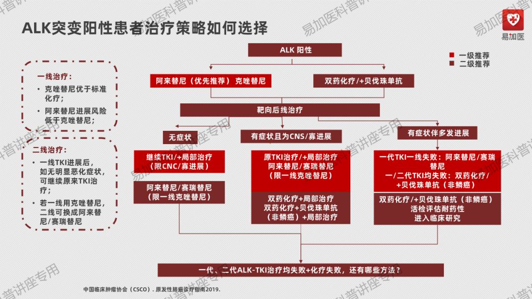 肺癌治疗 | 王懿娜教授：晚期非小细胞肺癌（NSCLC）靶向治疗及耐药后选择