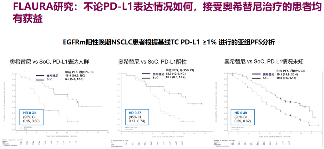 陈雪琴教授：EGFR突变阳性NSCLC与免疫治疗