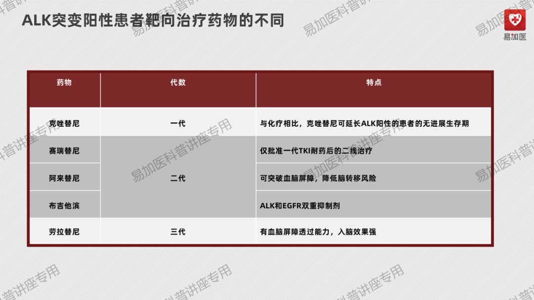 肺癌治疗 | 王懿娜教授：晚期非小细胞肺癌（NSCLC）靶向治疗及耐药后选择