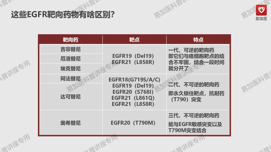 肺癌治疗|朱淼勇医师讲解：正确认识肺癌及肺癌的治疗方式