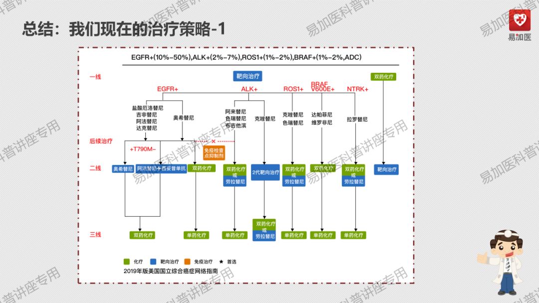 肺癌治疗|朱淼勇医师讲解：正确认识肺癌及肺癌的治疗方式