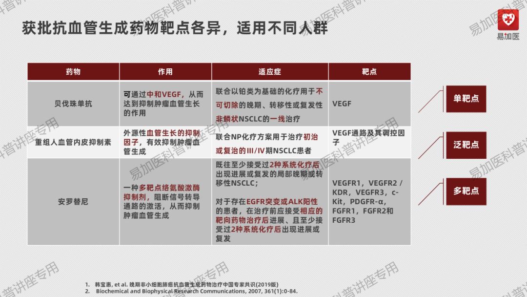 肺癌治疗 | 王懿娜教授：晚期非小细胞肺癌（NSCLC）靶向治疗及耐药后选择