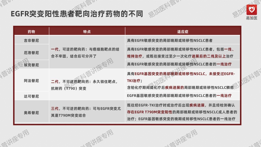 肺癌治疗 | 王懿娜教授：晚期非小细胞肺癌（NSCLC）靶向治疗及耐药后选择