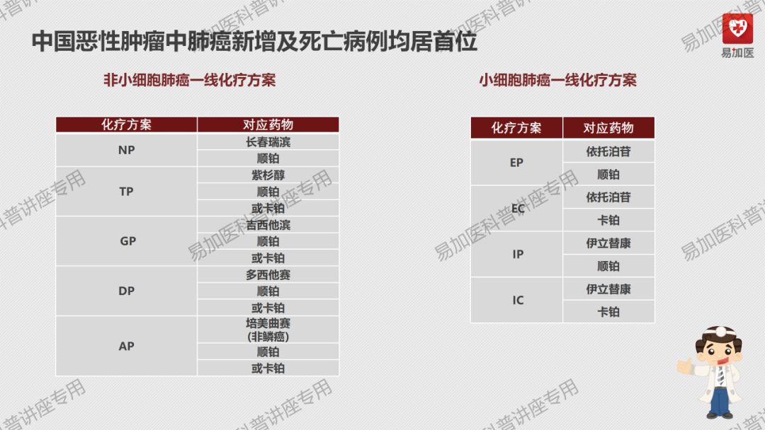 肺癌治疗|朱淼勇医师讲解：正确认识肺癌及肺癌的治疗方式