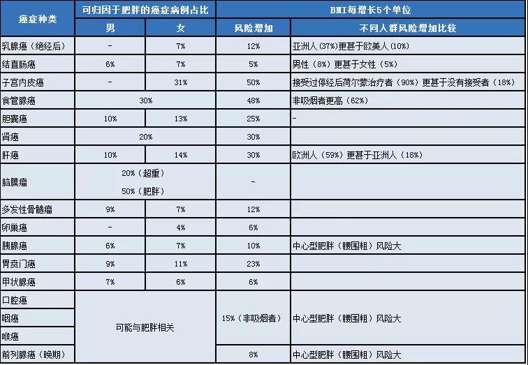 癌症预防：中国癌症患者最常见的23个致癌因素，7个方法或可避免！