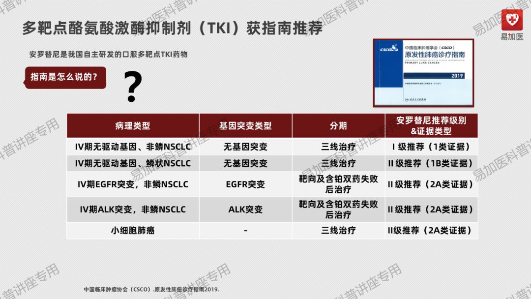 肺癌治疗 | 王懿娜教授：晚期非小细胞肺癌（NSCLC）靶向治疗及耐药后选择