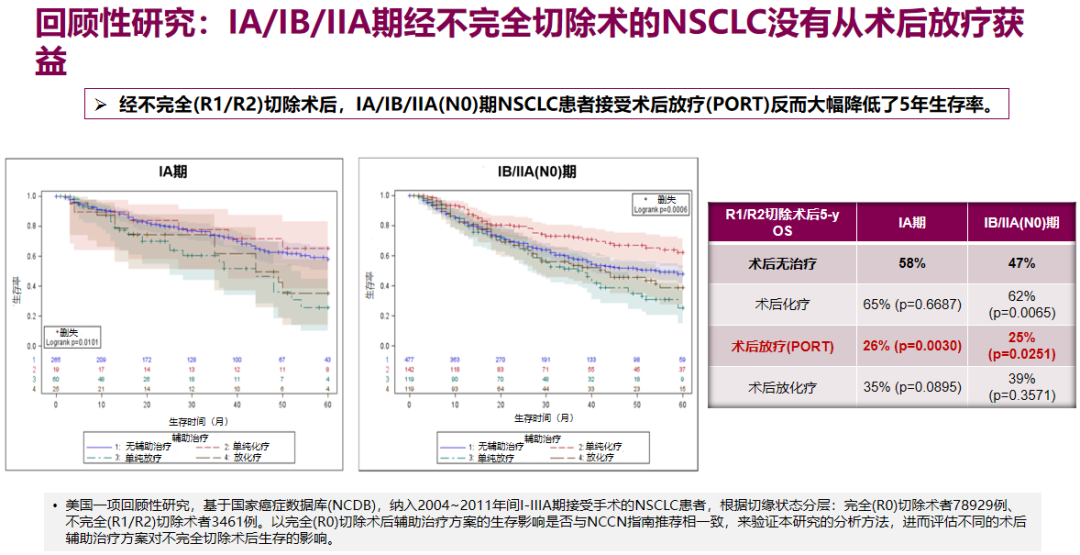 王艳阳教授：放疗与药物在早期NSCLC治疗中的探索