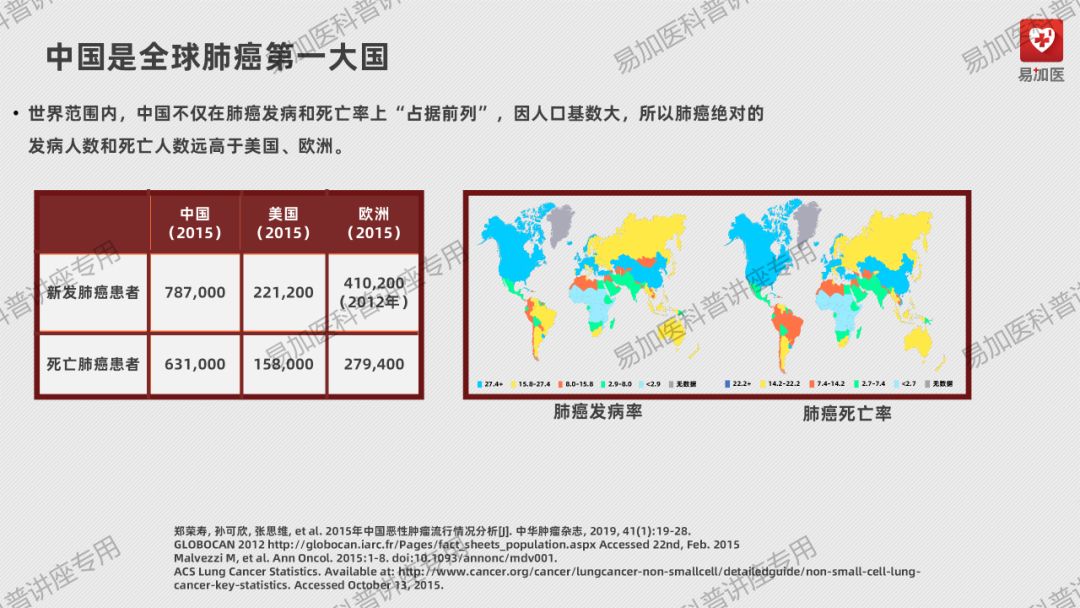 肺癌治疗 | 王懿娜教授：晚期非小细胞肺癌（NSCLC）靶向治疗及耐药后选择