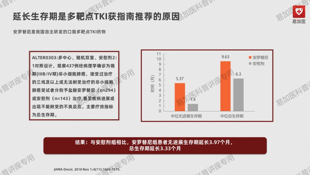 肺癌治疗 | 王懿娜教授：晚期非小细胞肺癌（NSCLC）靶向治疗及耐药后选择