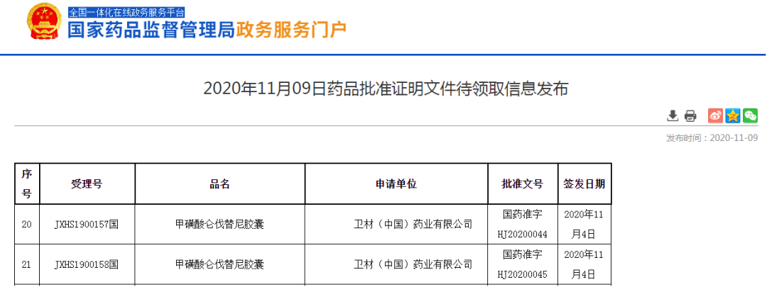 2020年最新肿瘤快讯！ 卫材仑伐替尼在中国获批第2个适应症，治疗甲状腺癌