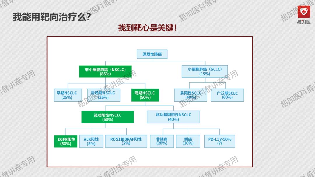 肺癌治疗|朱淼勇医师讲解：正确认识肺癌及肺癌的治疗方式