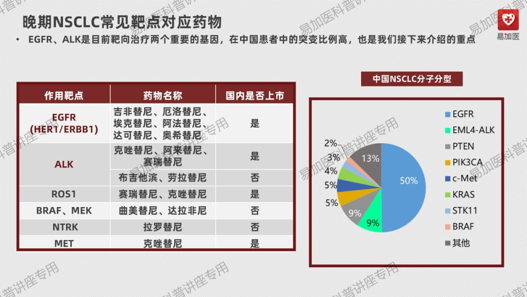 肺癌治疗 | 王懿娜教授：晚期非小细胞肺癌（NSCLC）靶向治疗及耐药后选择