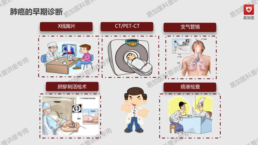 肺癌治疗|朱淼勇医师讲解：正确认识肺癌及肺癌的治疗方式