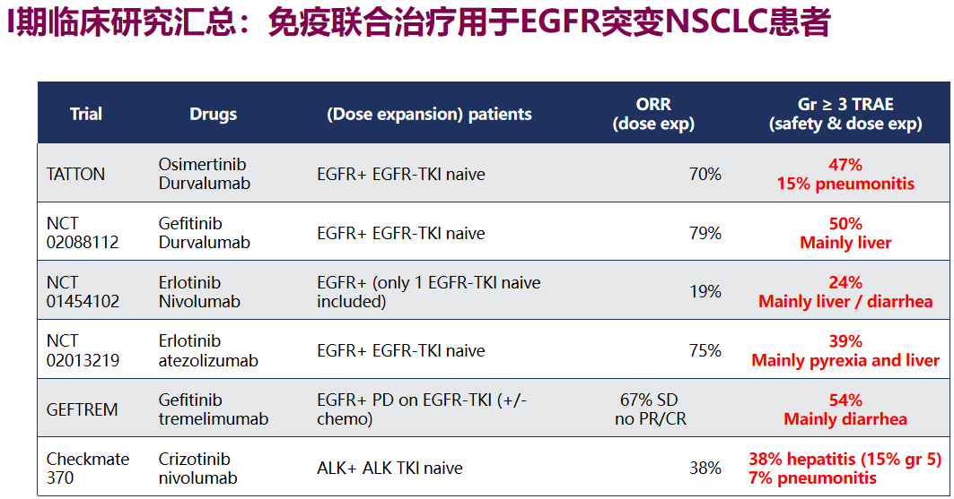 陈雪琴教授：EGFR突变阳性NSCLC与免疫治疗