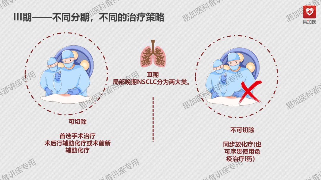 肺癌治疗|朱淼勇医师讲解：正确认识肺癌及肺癌的治疗方式