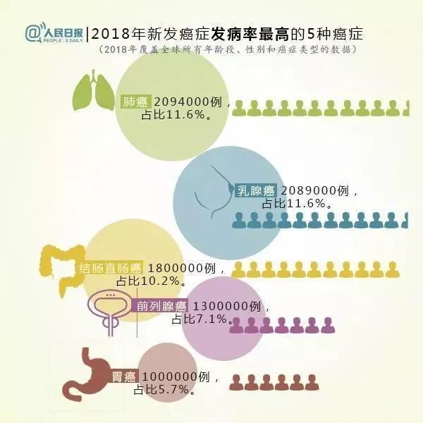 癌症预防：十大致癌因素，能避开的尽量避开！