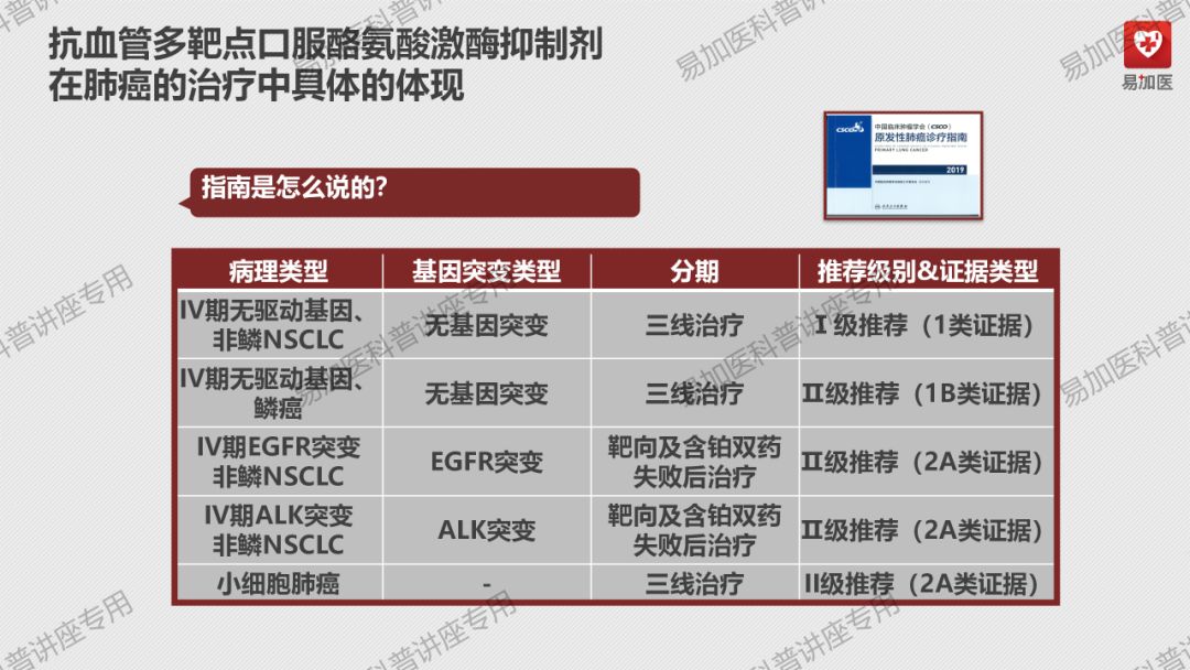 肺癌治疗|朱淼勇医师讲解：正确认识肺癌及肺癌的治疗方式