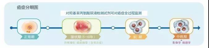 癌症预防：十大致癌因素，能避开的尽量避开！