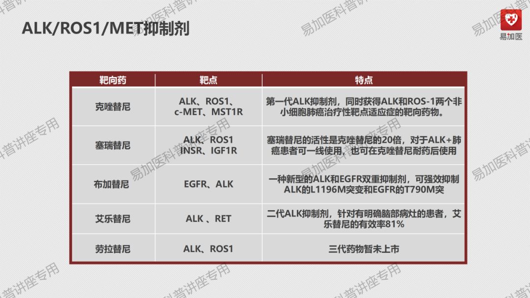 肺癌治疗|朱淼勇医师讲解：正确认识肺癌及肺癌的治疗方式