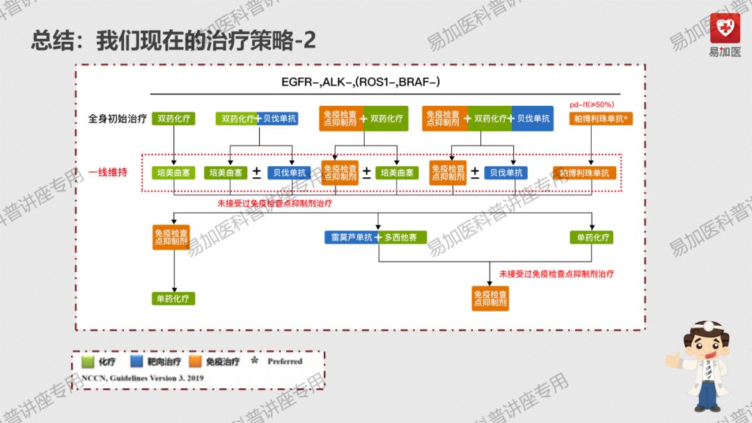 肺癌治疗|朱淼勇医师讲解：正确认识肺癌及肺癌的治疗方式