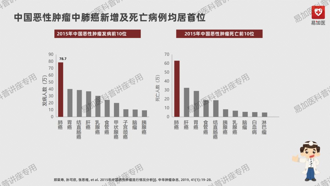 肺癌治疗 | 王懿娜教授：晚期非小细胞肺癌（NSCLC）靶向治疗及耐药后选择