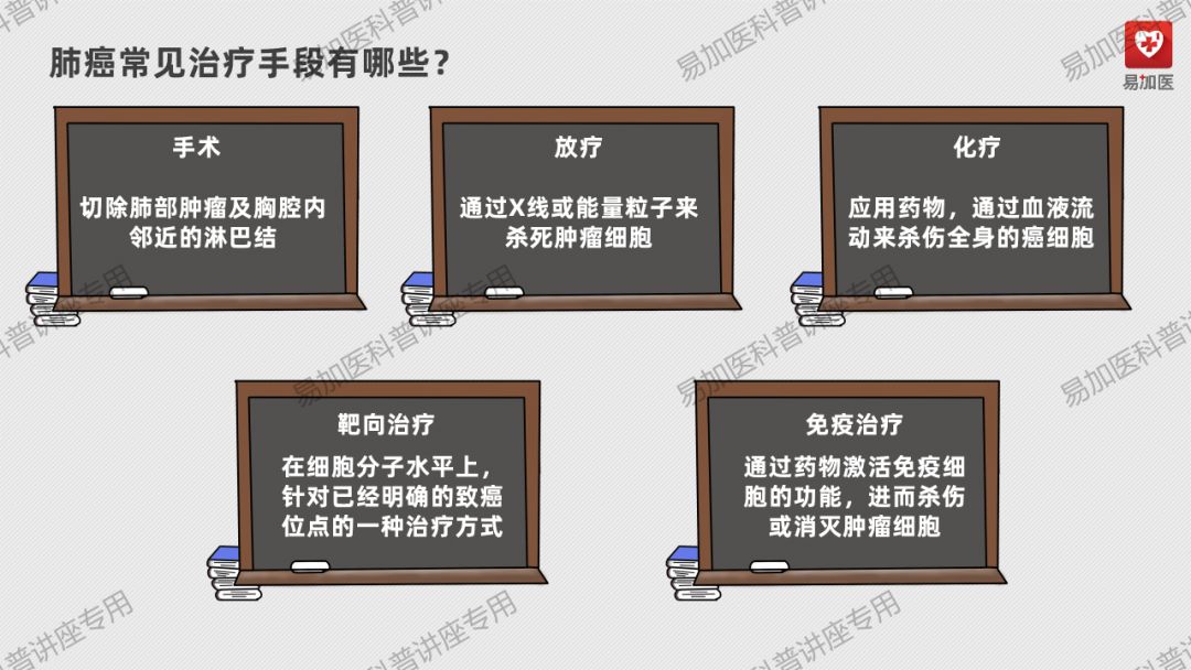 肺癌治疗 | 王懿娜教授：晚期非小细胞肺癌（NSCLC）靶向治疗及耐药后选择