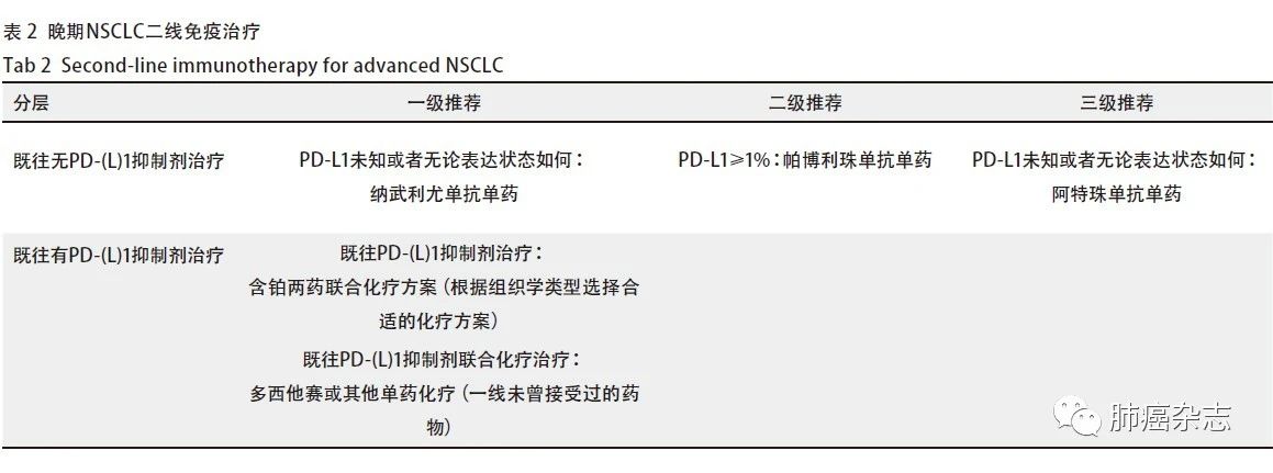  晚期NSCLC二线免疫治疗