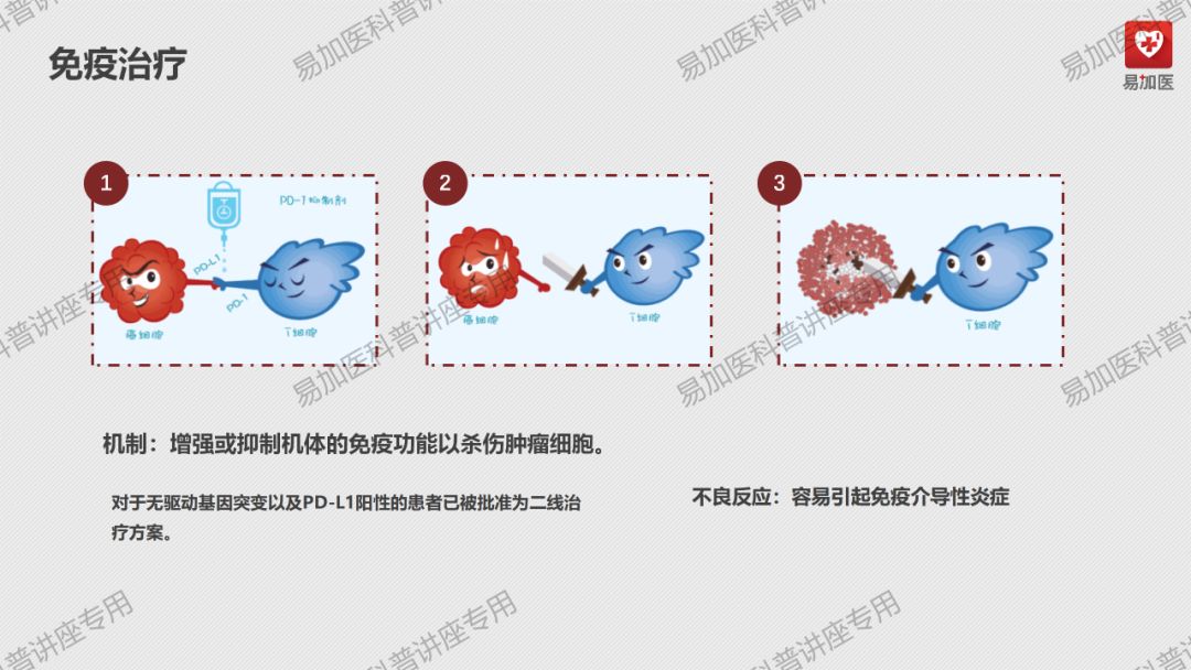 肺癌治疗|朱淼勇医师讲解：正确认识肺癌及肺癌的治疗方式