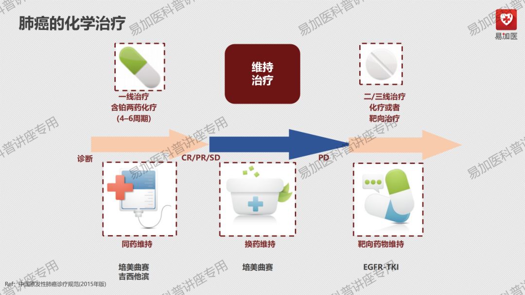 肺癌治疗|朱淼勇医师讲解：正确认识肺癌及肺癌的治疗方式