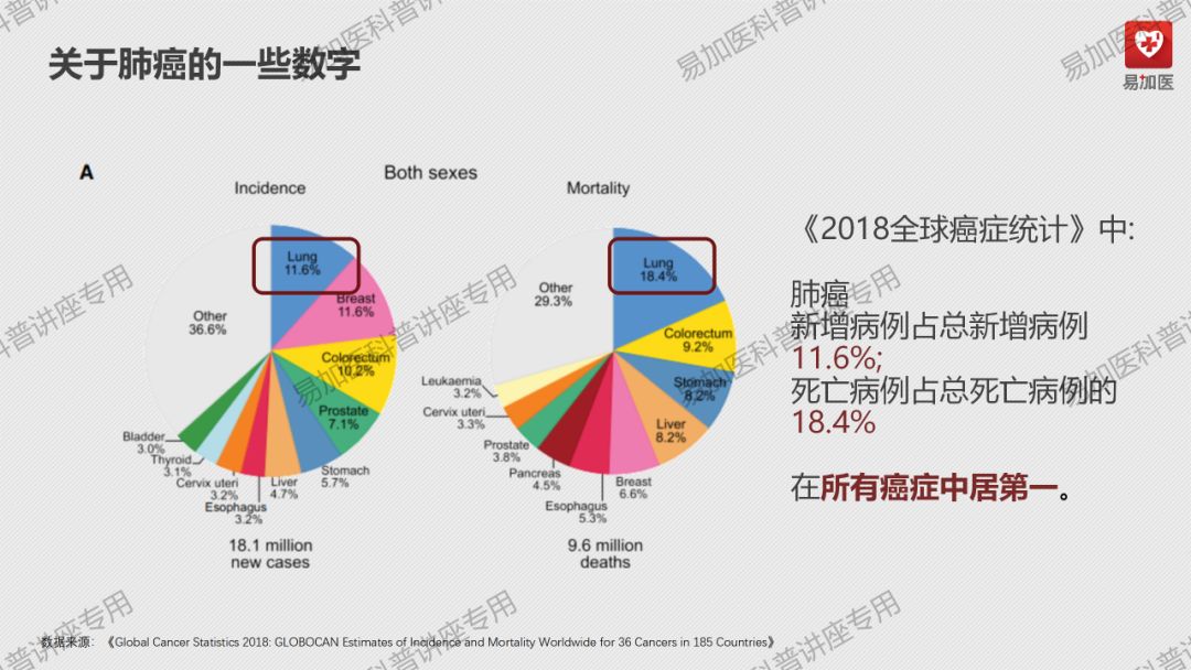 肺癌治疗|朱淼勇医师讲解：正确认识肺癌及肺癌的治疗方式